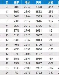  职业联赛半程收官，积分排名悬念持续升温  