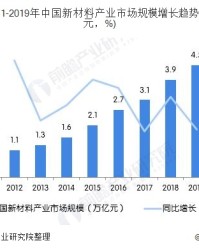  电竞产业规模攀升，资本涌入推动发展
