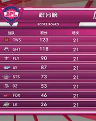  欧冠淘汰赛生死战一触即发