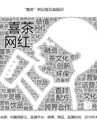  跨界合作创新营销，篮球产业拓展商业版图