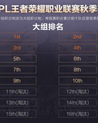  国际篮联公布新规，比赛规则迎来调整