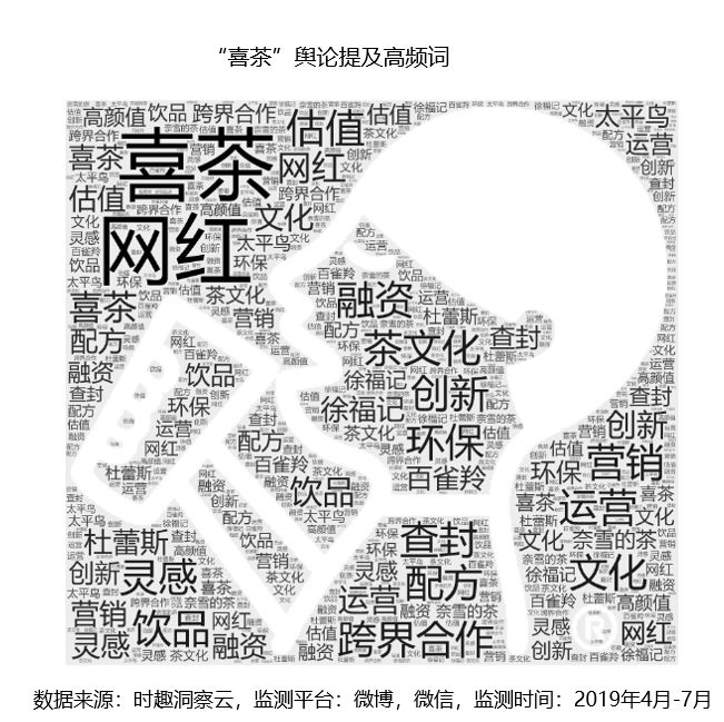  跨界合作创新营销，篮球产业拓展商业版图