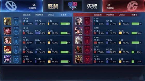  双加时鏖战见真章，体能极限考验意志